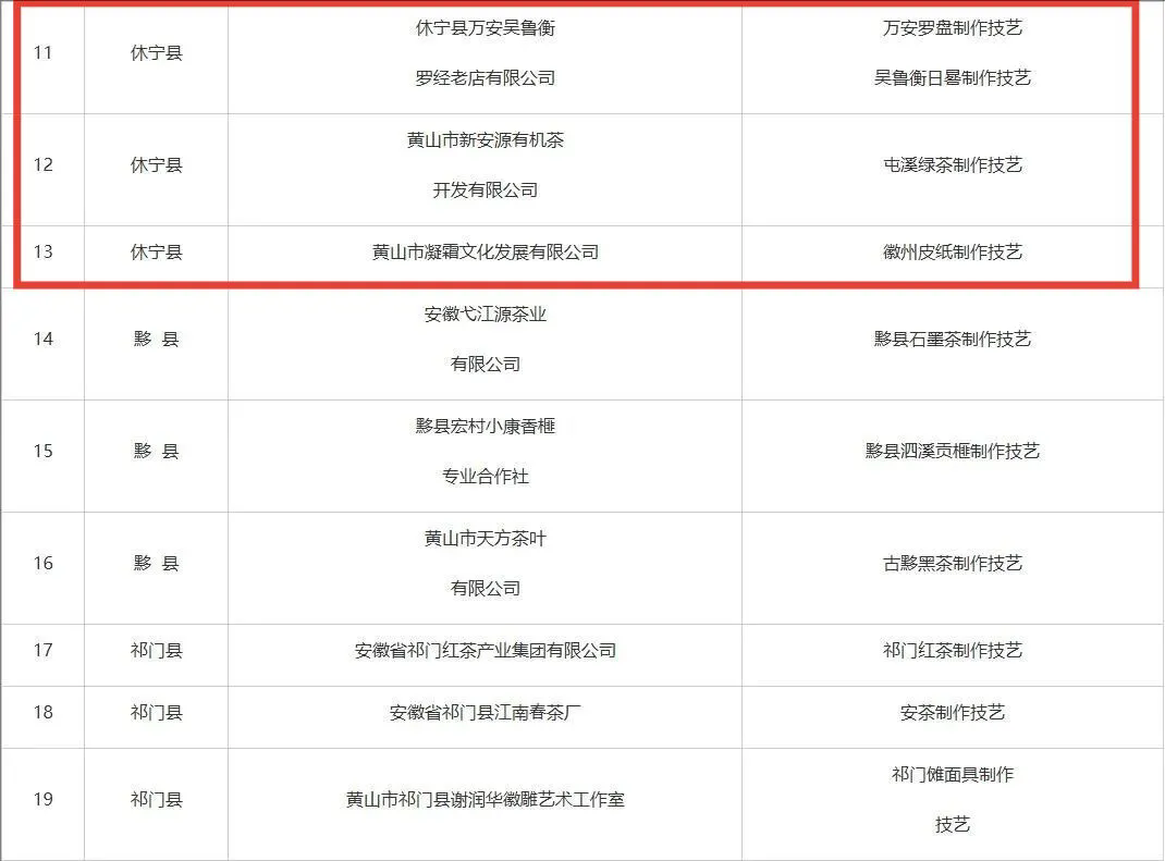 市級(jí)非遺工坊建議名單公示，休寧3家入榜！